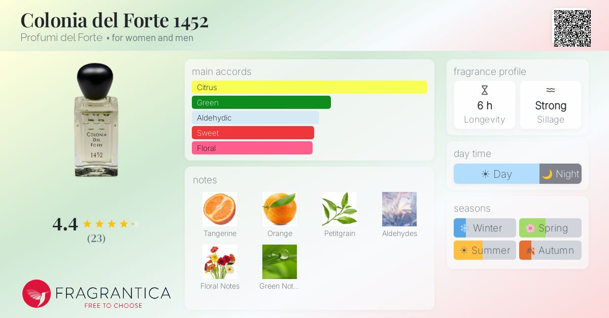 Fragrantica image 4