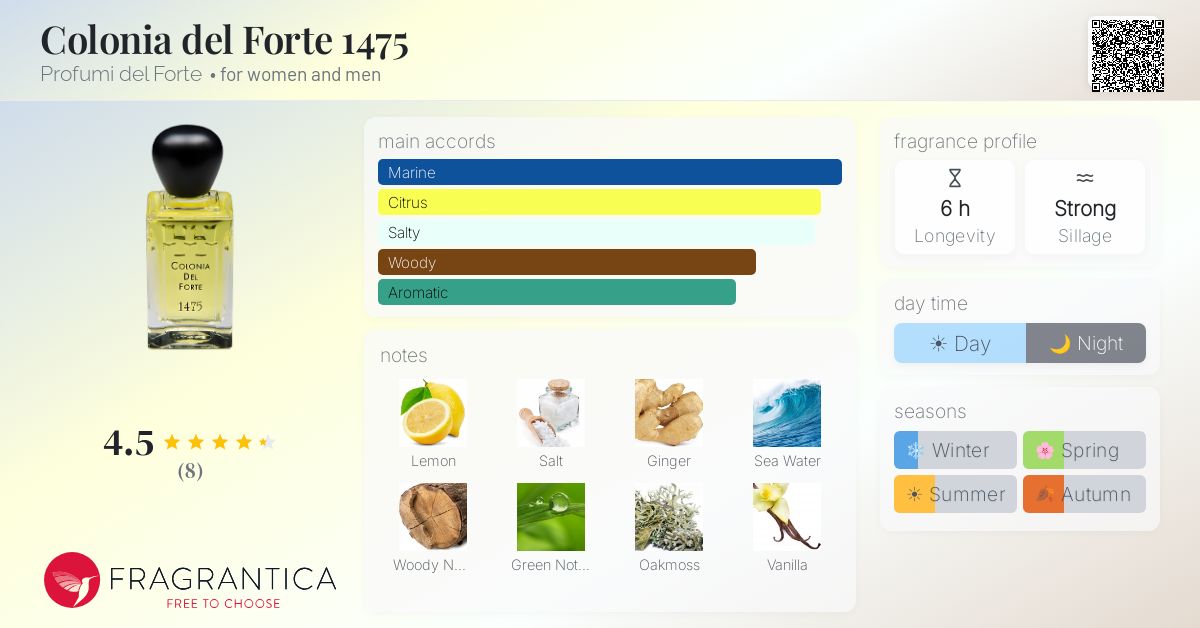 Fragrantica image 4