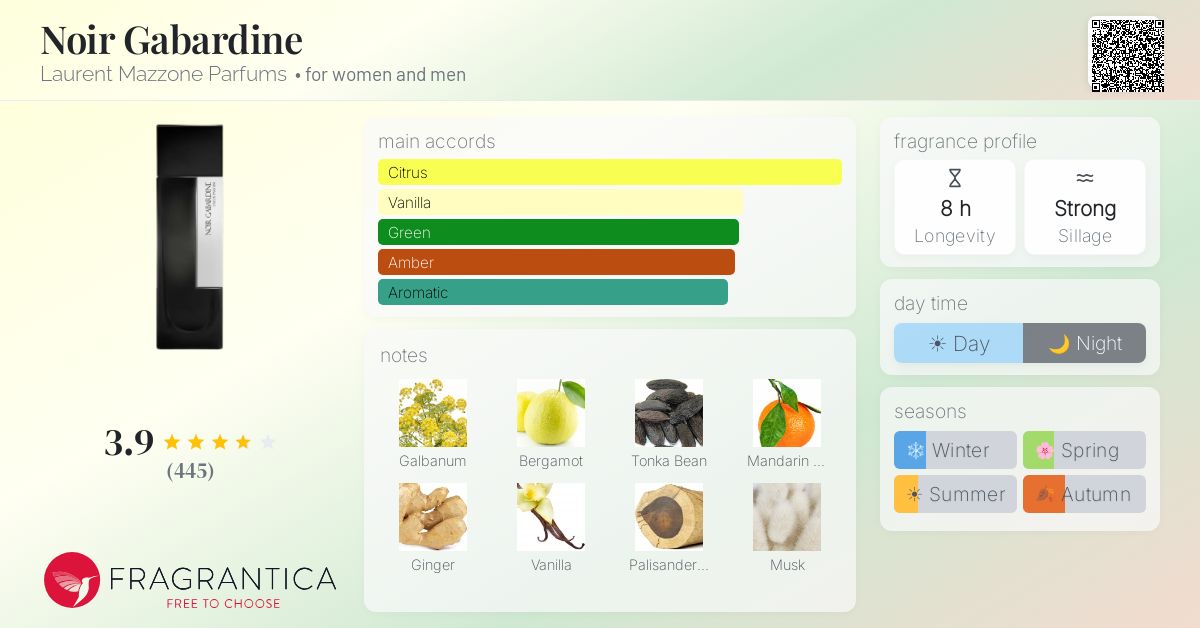 Fragrance card