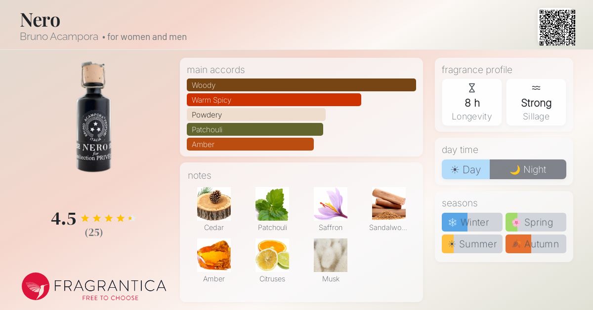 Fragrantica image 4