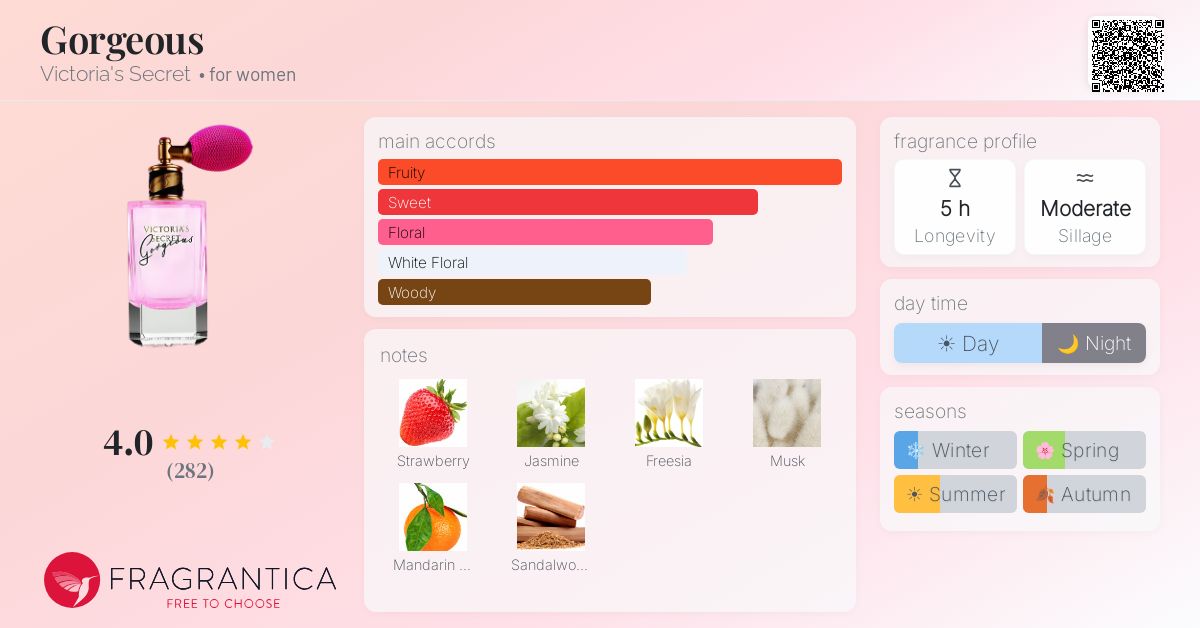 Fragrance card