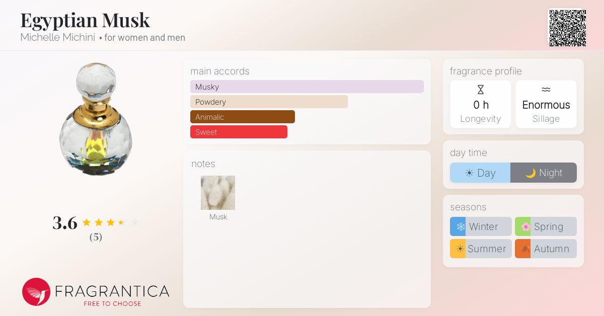Fragrantica image 4