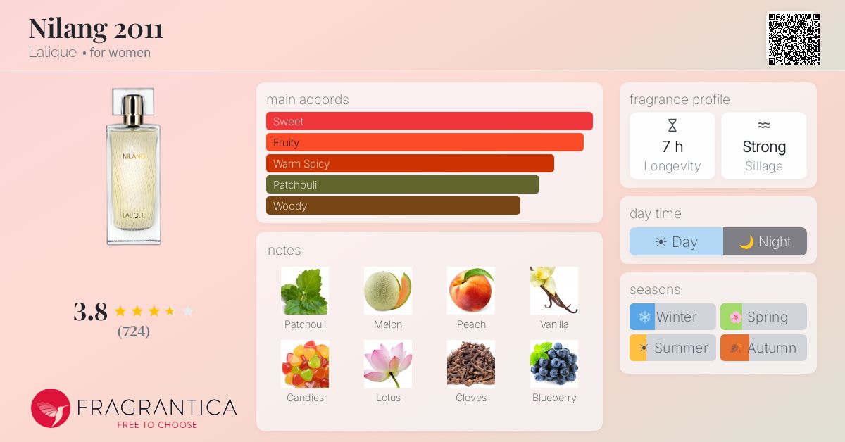 Fragrantica image 4