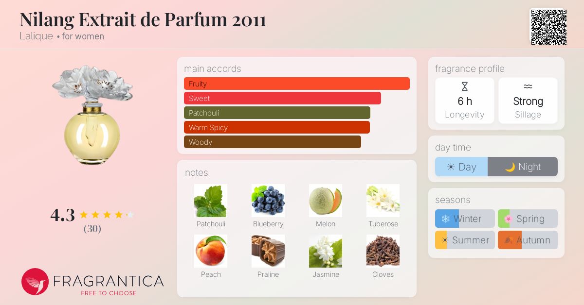 Fragrantica image 4