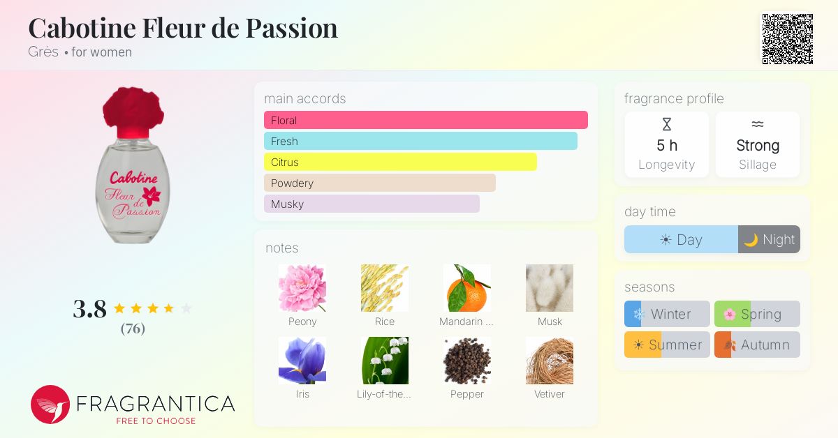 Fragrantica image 4