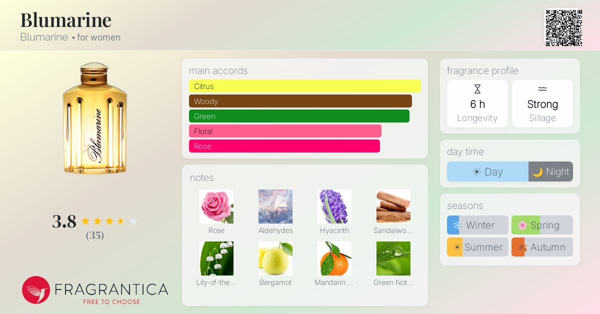 Fragrantica image 4