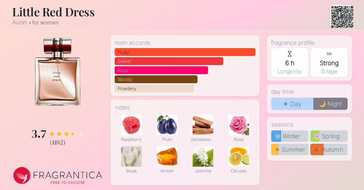 Fragrantica image 4