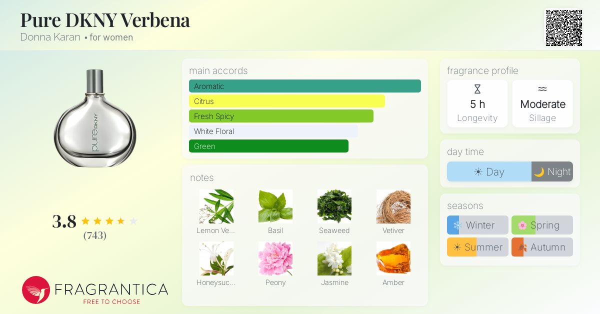 Fragrance card