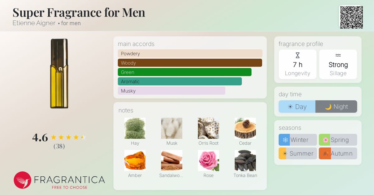 Fragrantica image 4