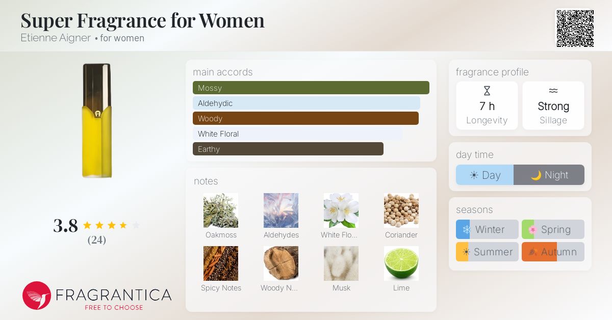 Fragrantica image 4