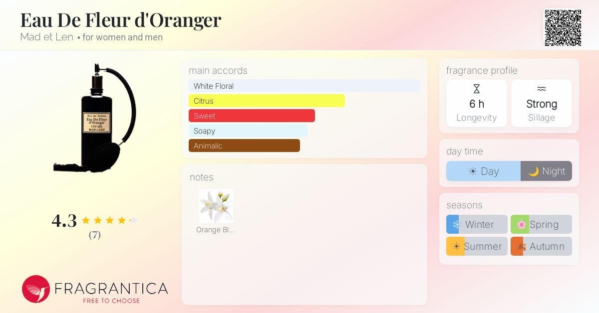 Fragrantica image 4