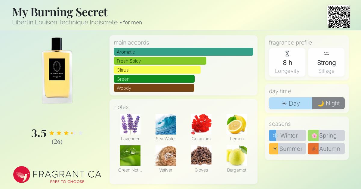 Fragrantica image 4