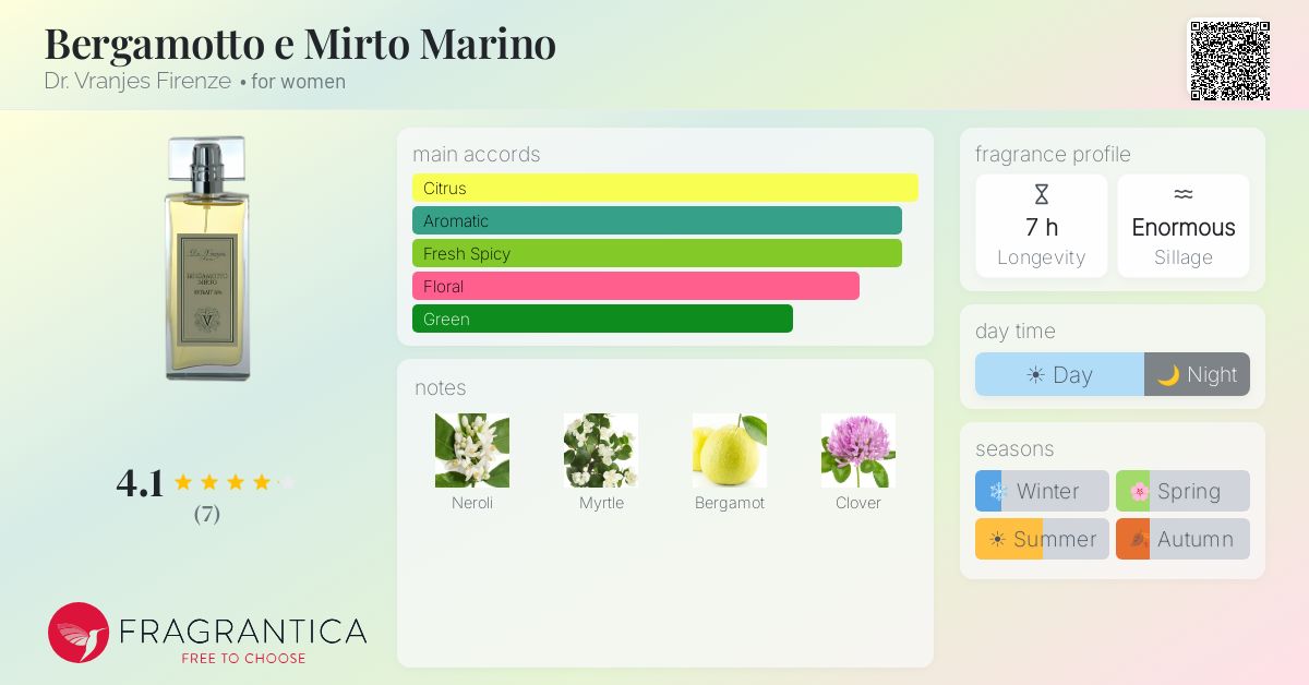 Fragrantica image 4