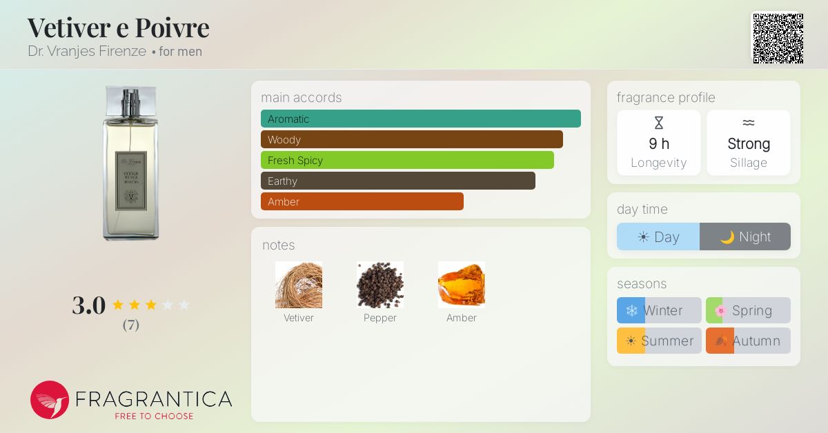 Fragrantica image 4