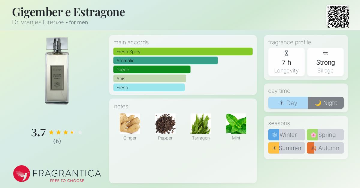 Fragrantica image 4