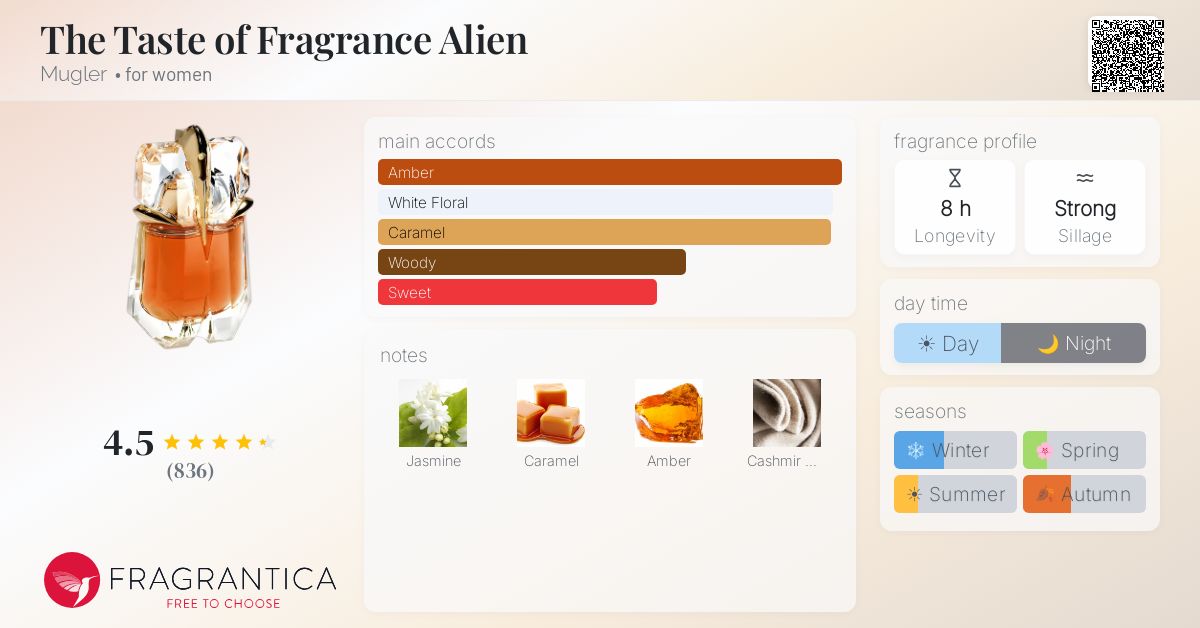 Fragrance card