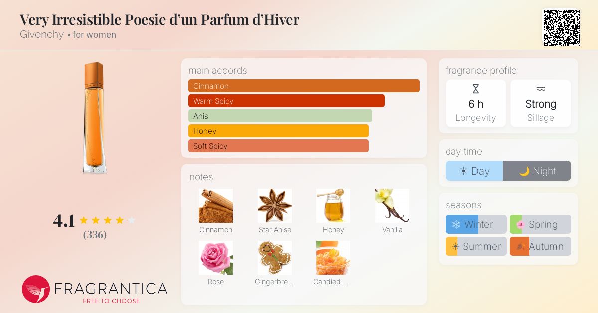 Fragrance card
