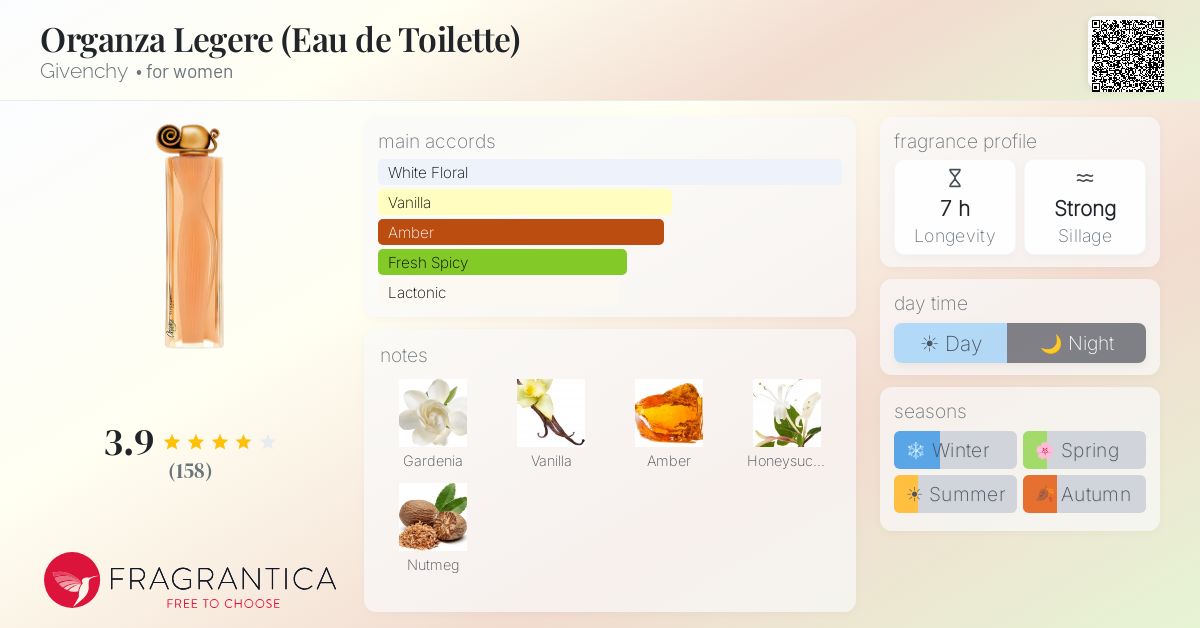 Fragrantica image 4