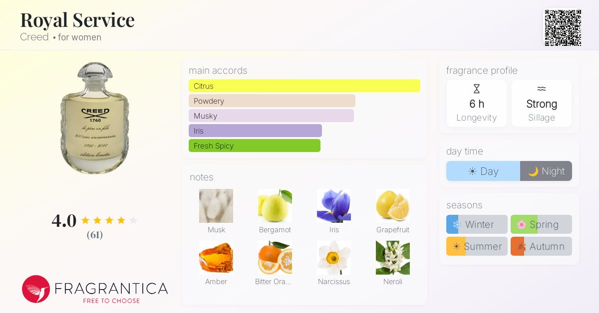 Fragrance card