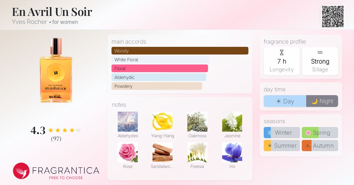 Fragrance card