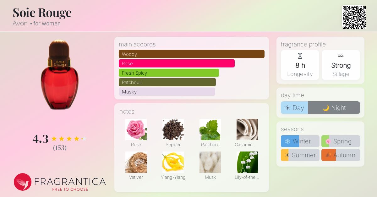 Fragrance card