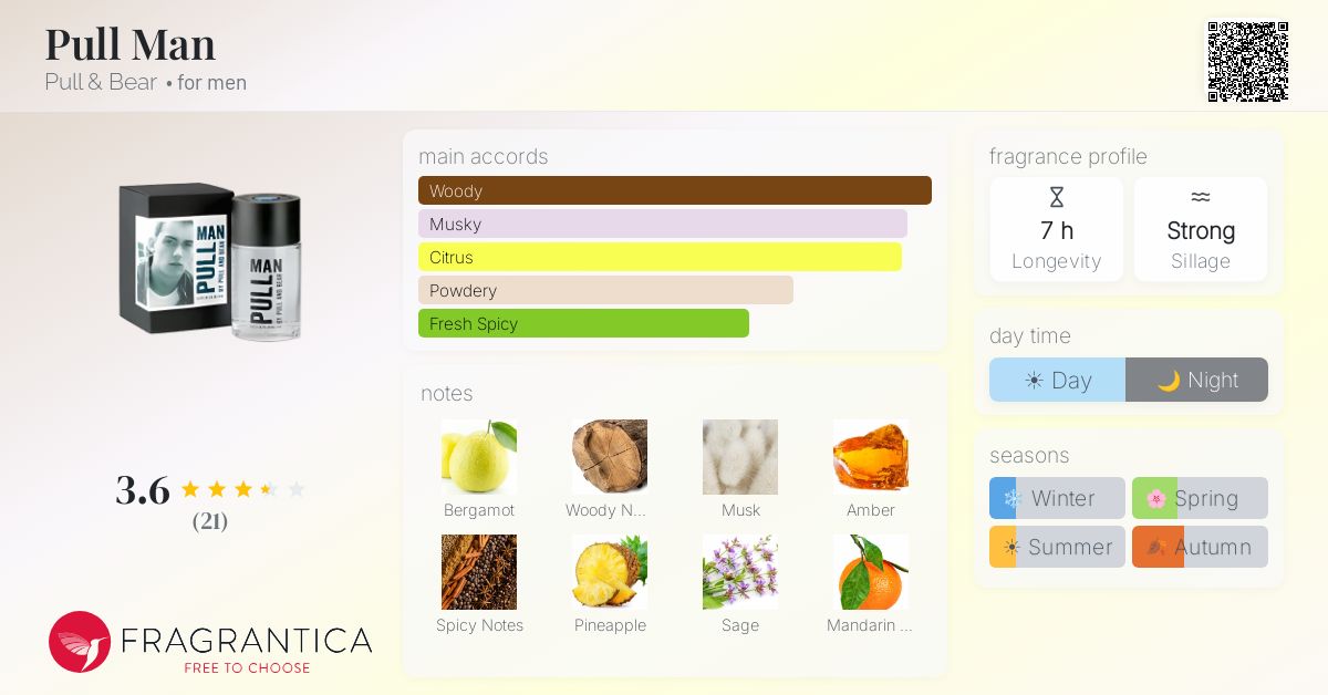 Fragrantica image 4