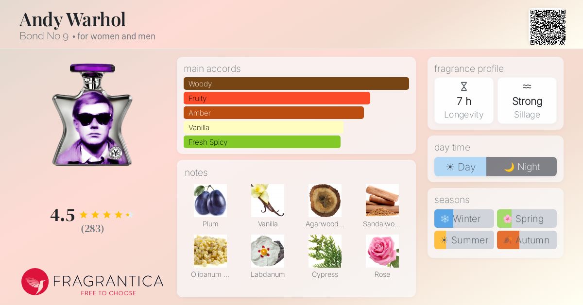 Fragrance card