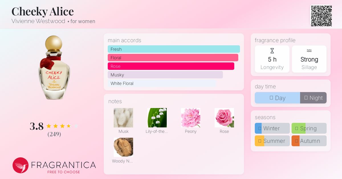 新品 Vivienne Westwood CHEEKY ALICE 50ml vivienne-westwood-cheeky-alice