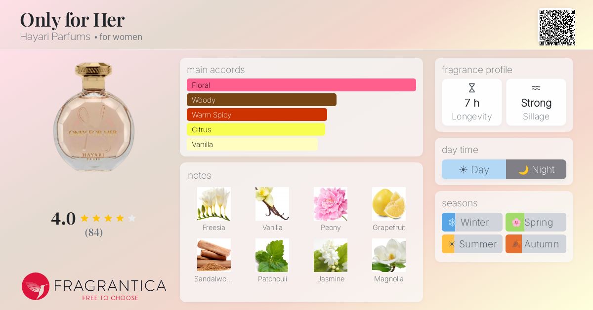 Fragrantica image 4