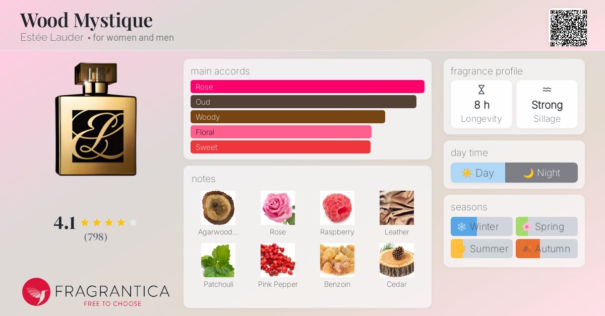 Wood Mystique Estée Lauder perfume a fragrance for women and men