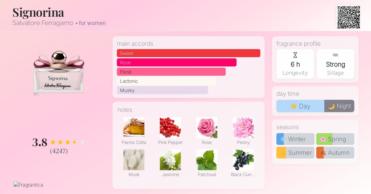 Signorina Salvatore Ferragamo perfume a fragrance for women 2011