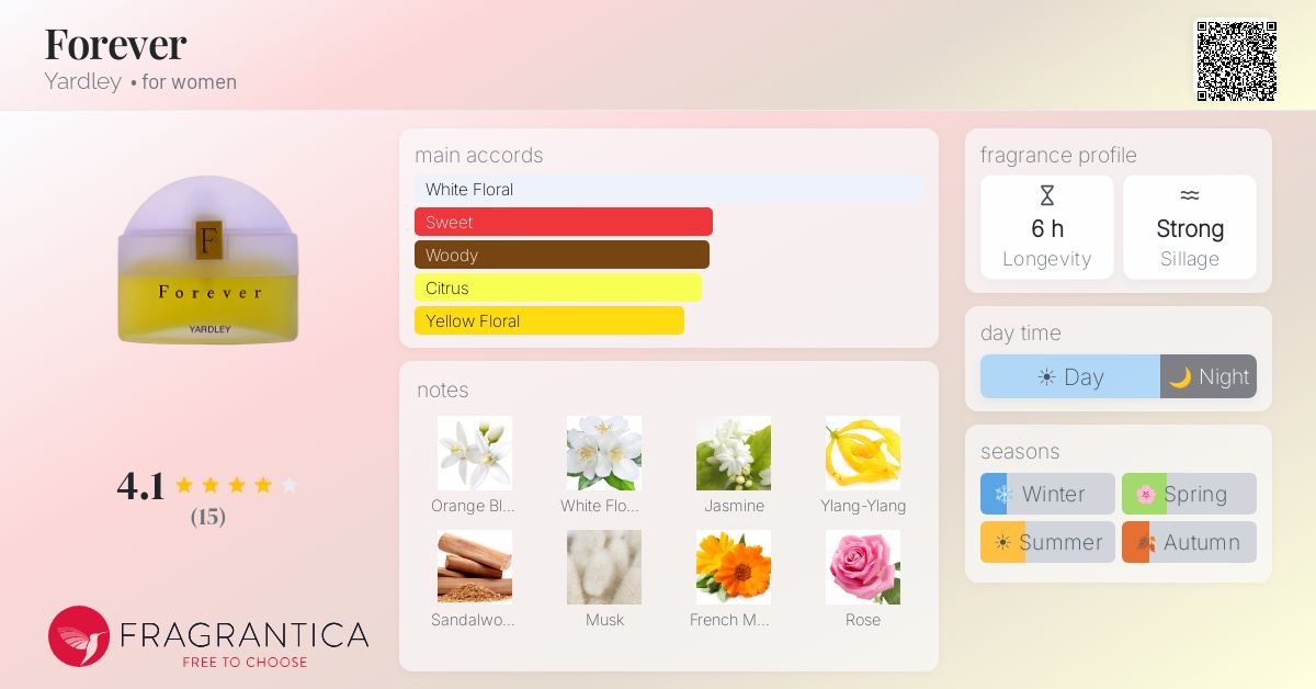 Fragrantica image 4
