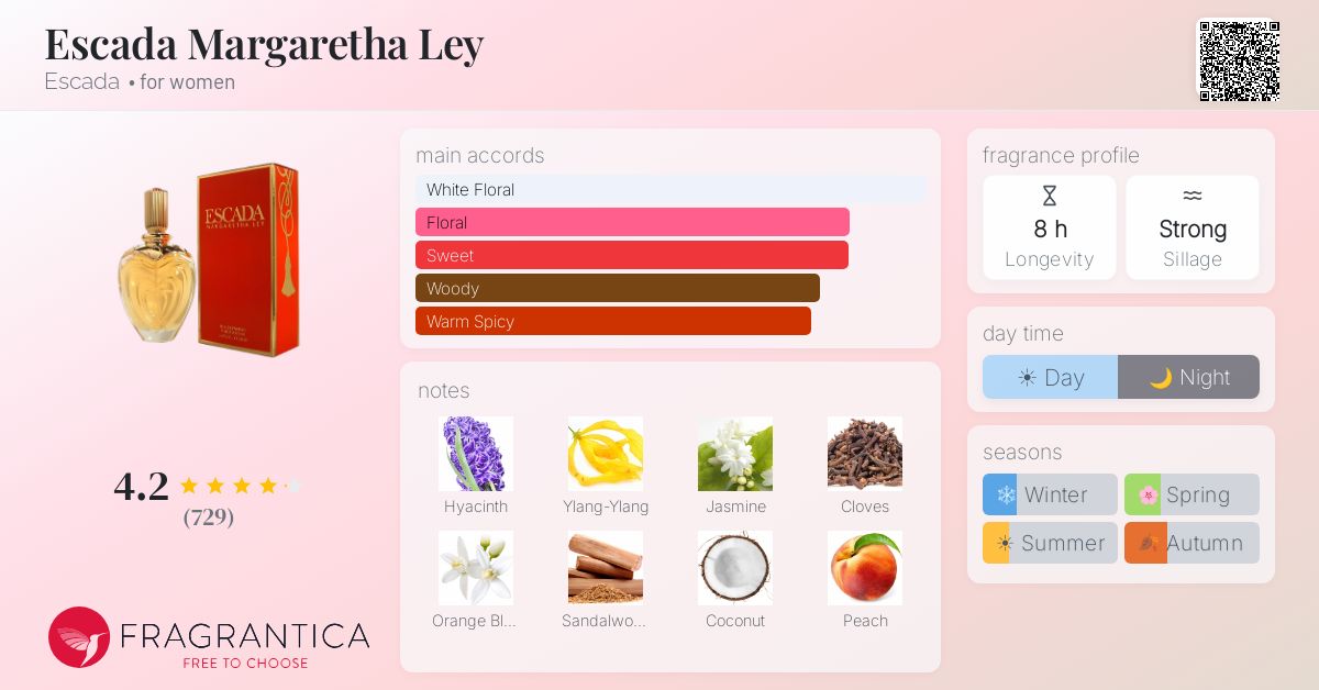 Fragrance card