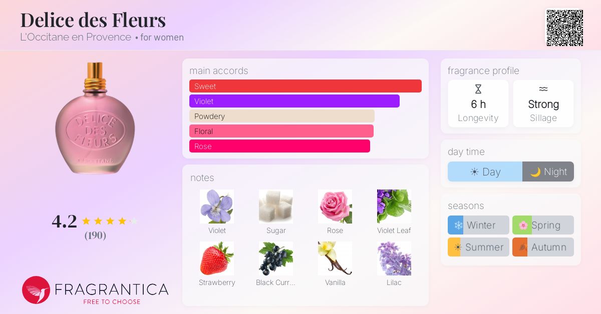 Fragrantica image 4