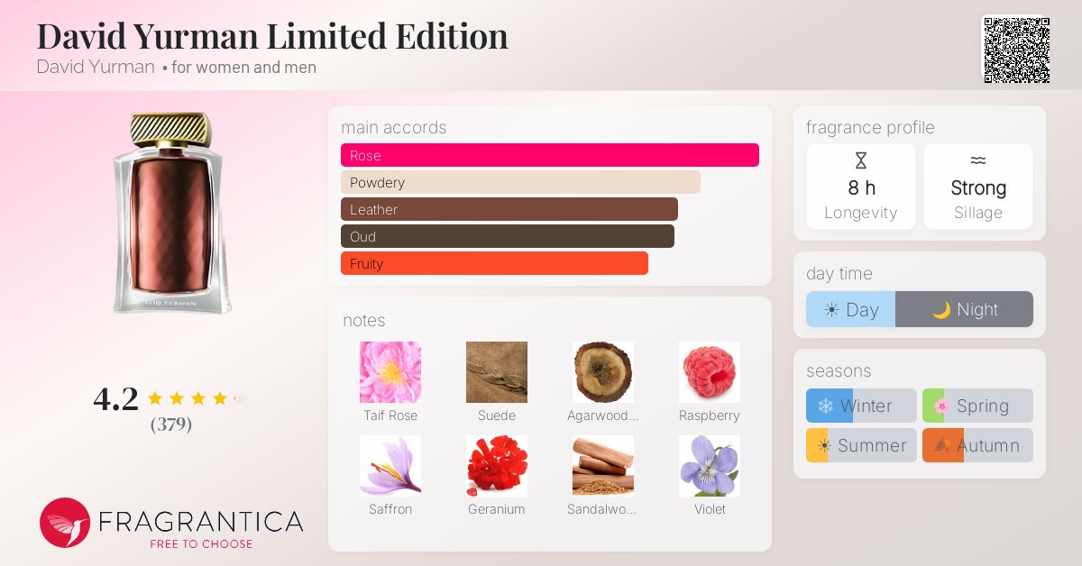 Fragrance card