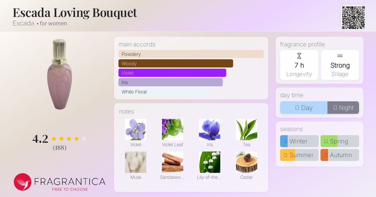 香水(ユニセックス) ESCADA Loving Bouquet 50ML Escada Loving Bouquet Escada perfume - a fragrance for women