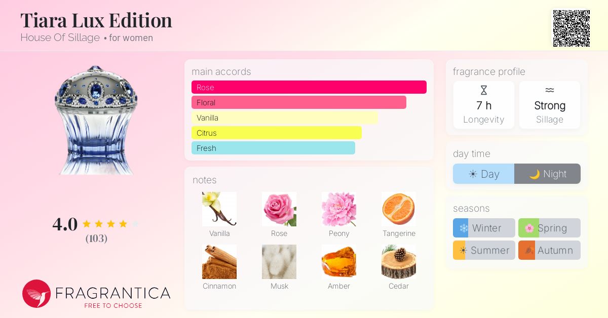Fragrance card