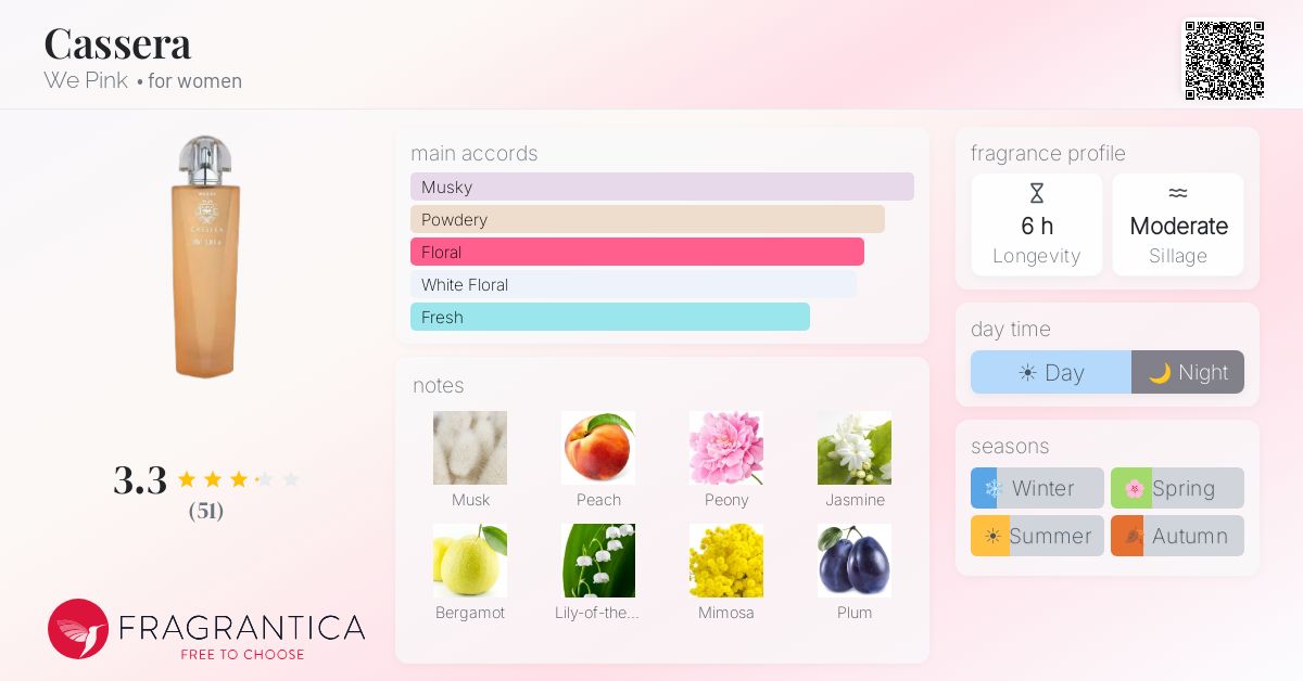 Cassera We Pink perfume - a new fragrance for women 2026