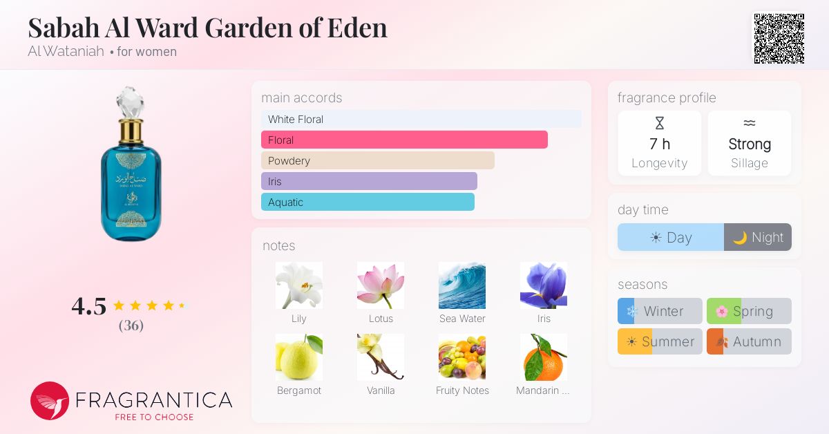 Sabah Al Ward Garden of Eden Al Wataniah perfume - a new fragrance