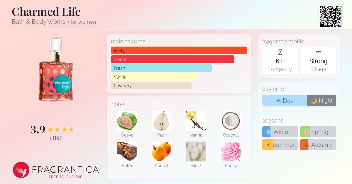 Fragrantica image 4