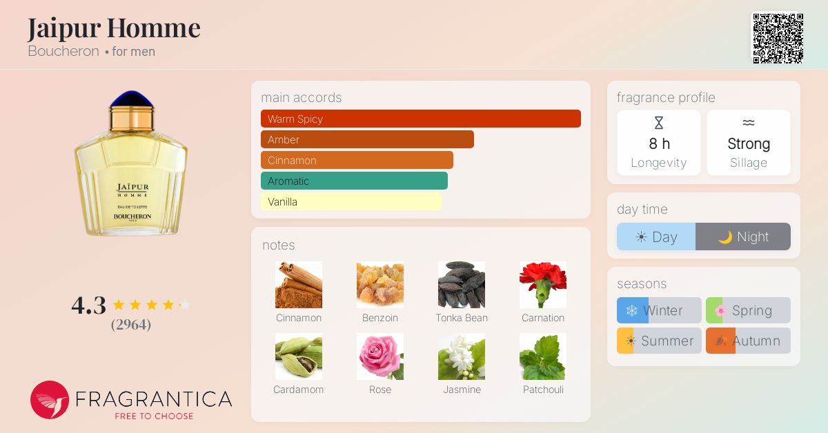 www.fragrantica.com