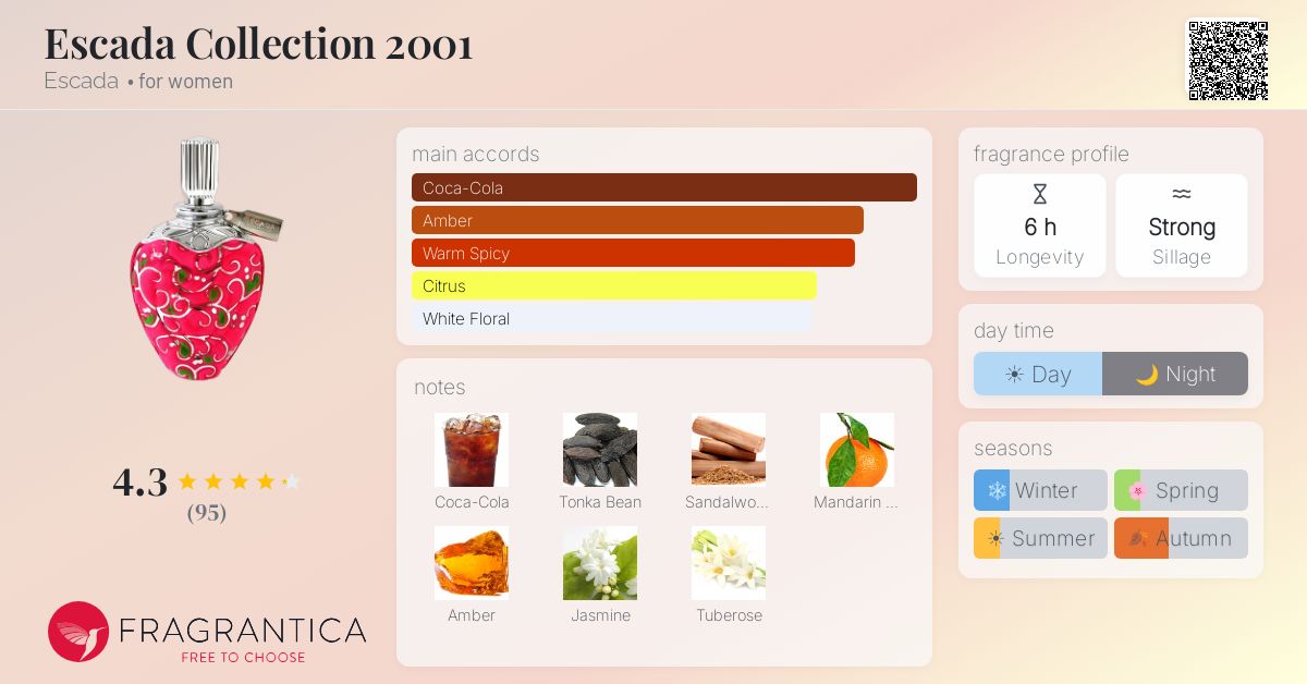 Escada Collection 2001 Escada perfume - a fragrance for women 2001