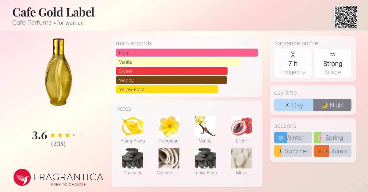 Fragrantica image 4