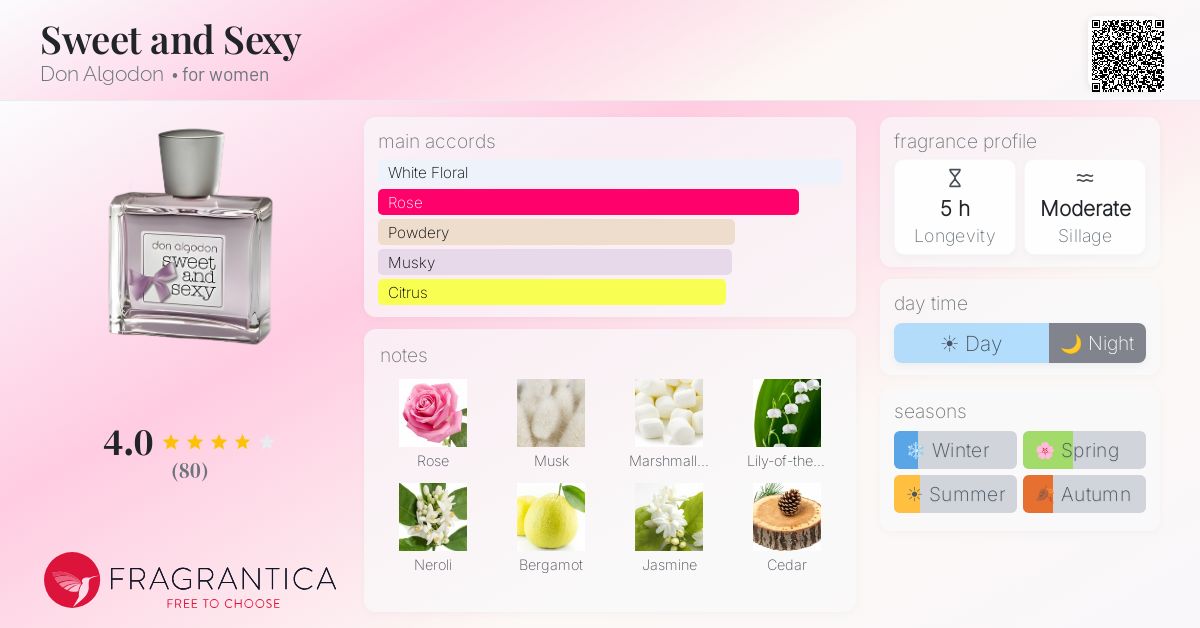 Fragrance card