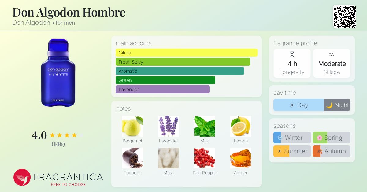 Fragrantica image 4