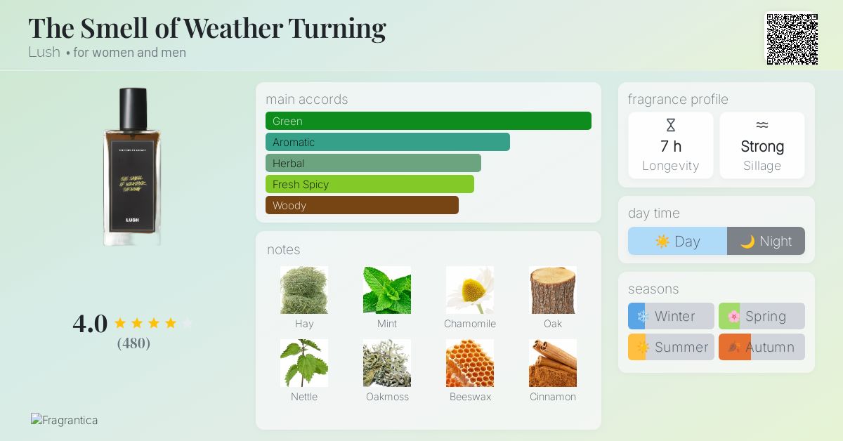 The Smell of Weather Turning Lush perfume - a fragrance for women