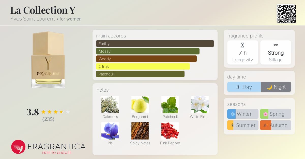 Fragrantica image 4