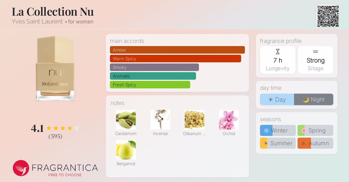 Fragrance card