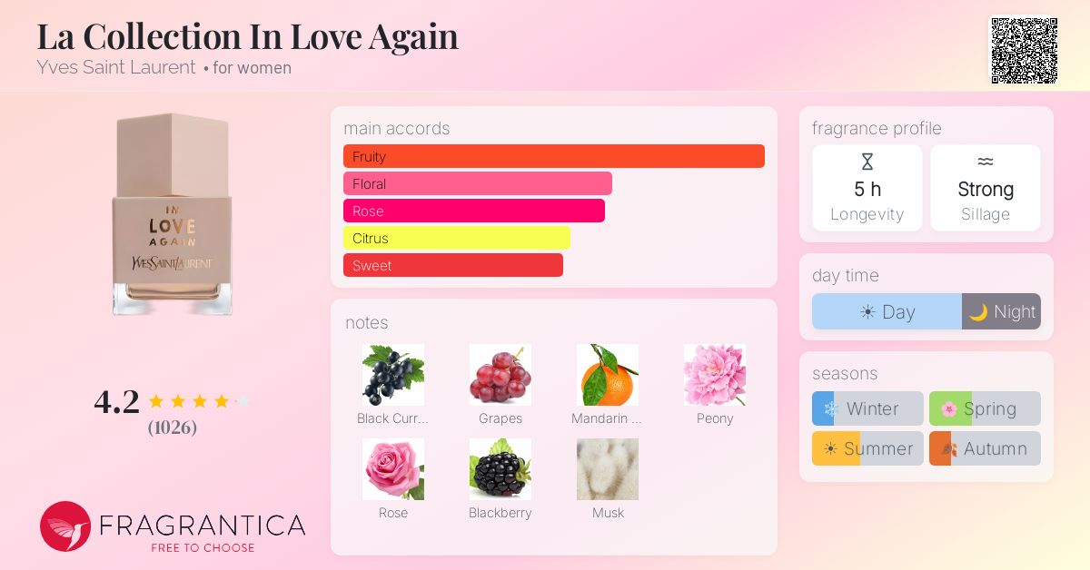 Fragrantica image 4