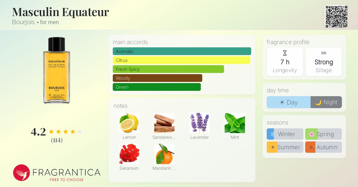 Fragrantica image 4